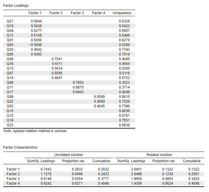 Efa Factor Correlation Issue 678 Jasp Stats Jasp Issues Github - Best City Illustrations in HD